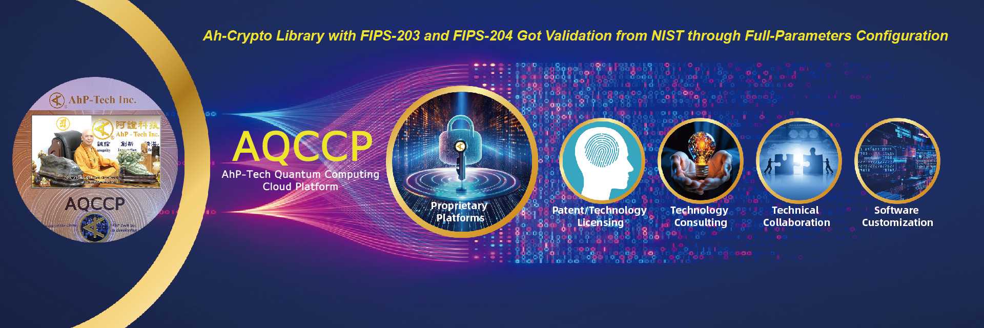 AhP-Tech Inc. AQCCP-FIPS-203,FIPS-204,NIST.