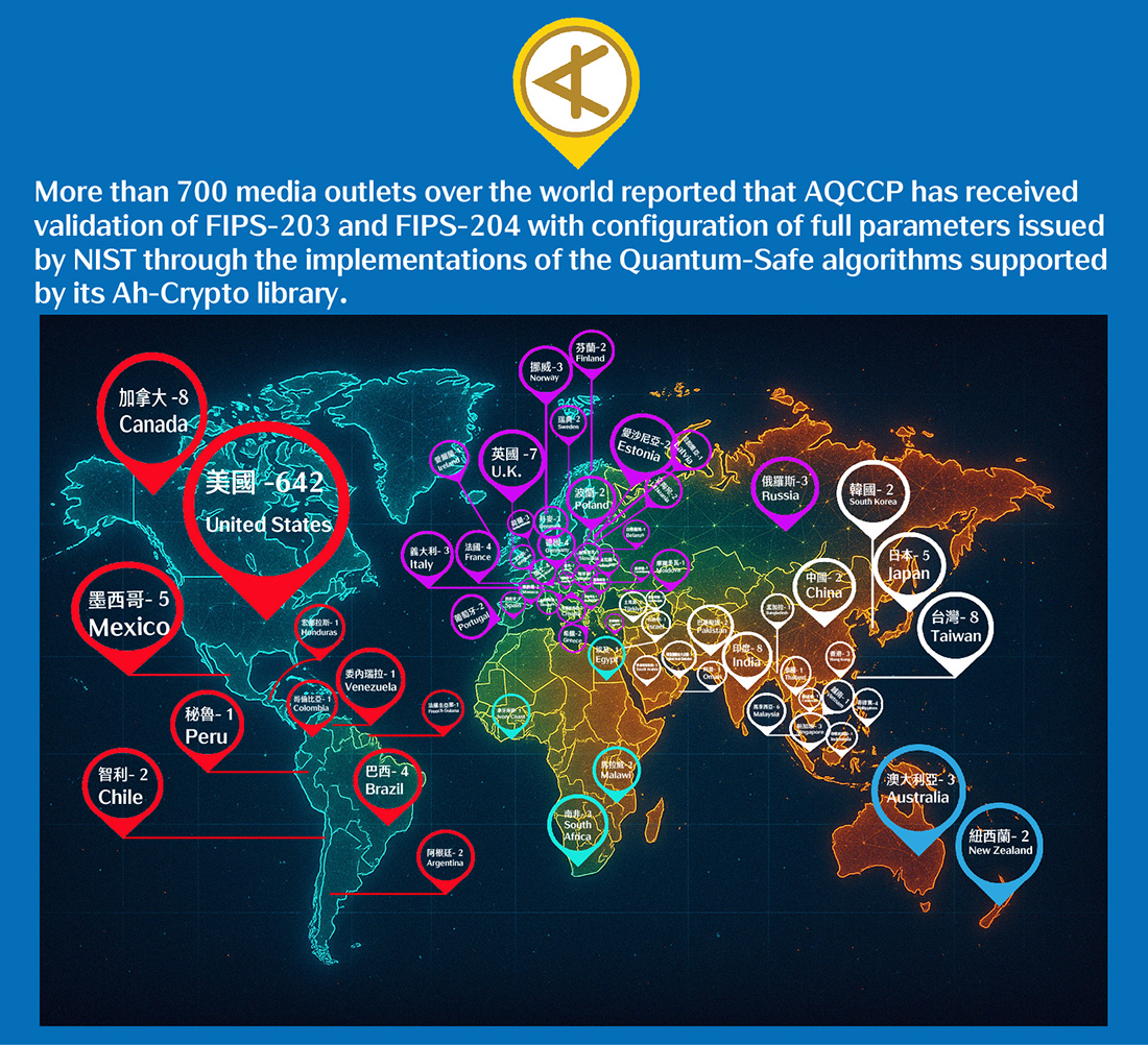 More than 700 media outlets over the world reported that AQCCP has received validation of FIPS-203 and FIPS-204 with configuration of full parameters issued by NIST through the implementations of the Quantum-Safe algorithms supported by its Ah-Crypto library.