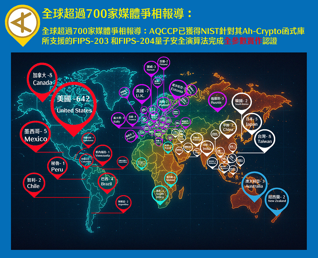 全球超過700家媒體爭相報導：AQCCP已獲得NIST針對其Ah-Crypto函式庫所支援的FIPS-203 和FIPS-204量子安全演算法完成全參數實作認證